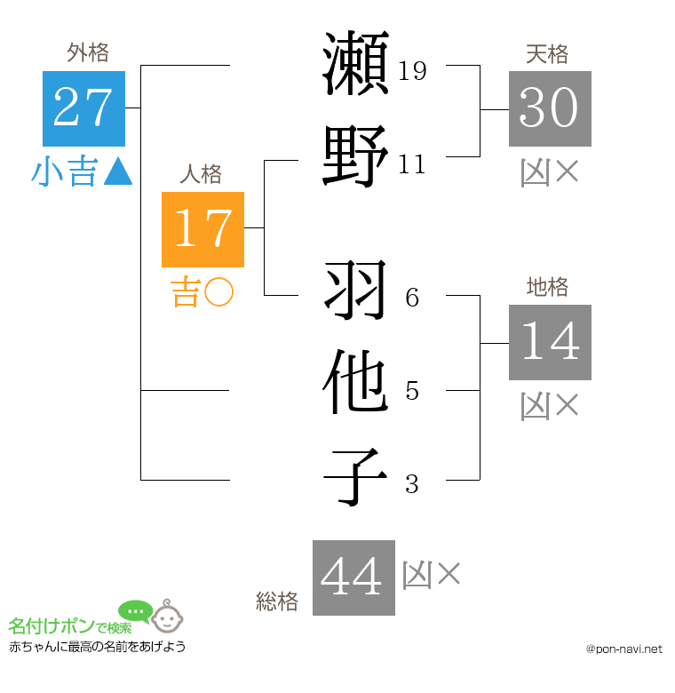 瀬野 羽他子さんの姓名判断結果