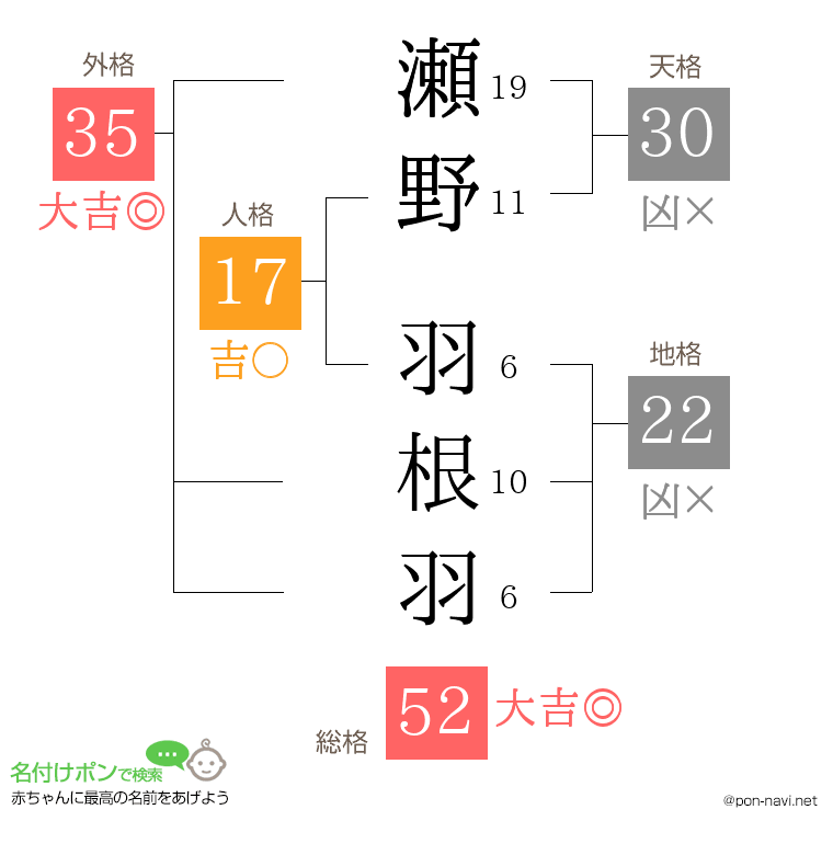 瀬野 羽根羽さんの姓名判断結果