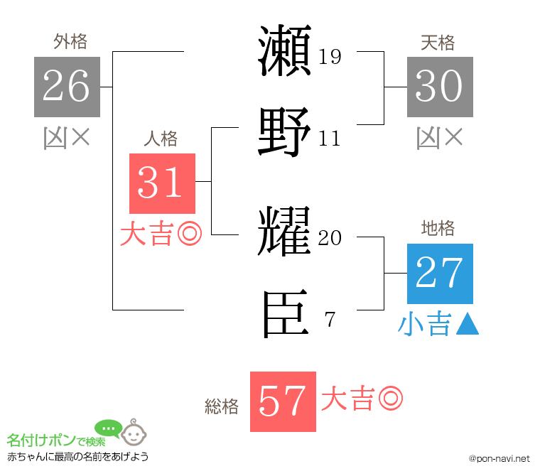 瀬野 耀臣さんの姓名判断結果