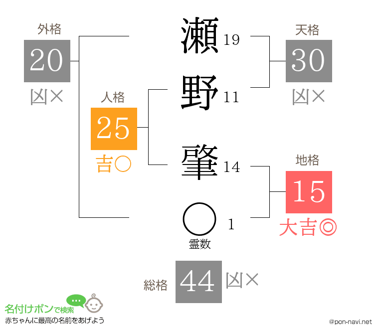 瀬野 肇さんの姓名判断結果