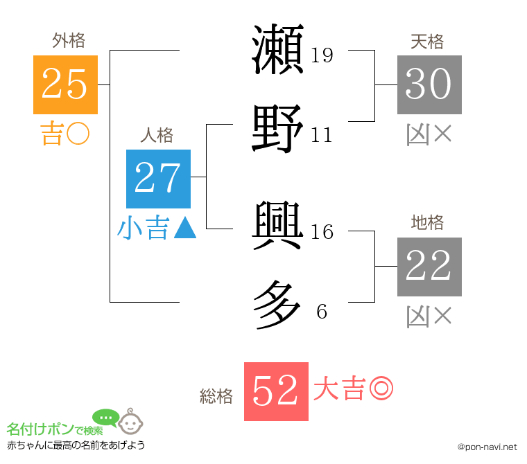 瀬野 興多さんの姓名判断結果
