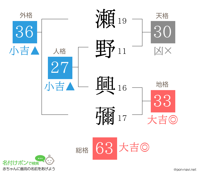 瀬野 興彌さんの姓名判断結果