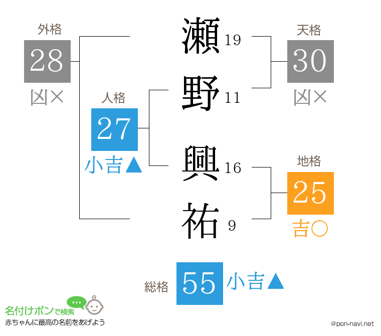 瀬野 興祐さんの姓名判断結果
