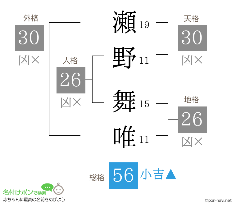 瀬野 舞唯さんの姓名判断結果