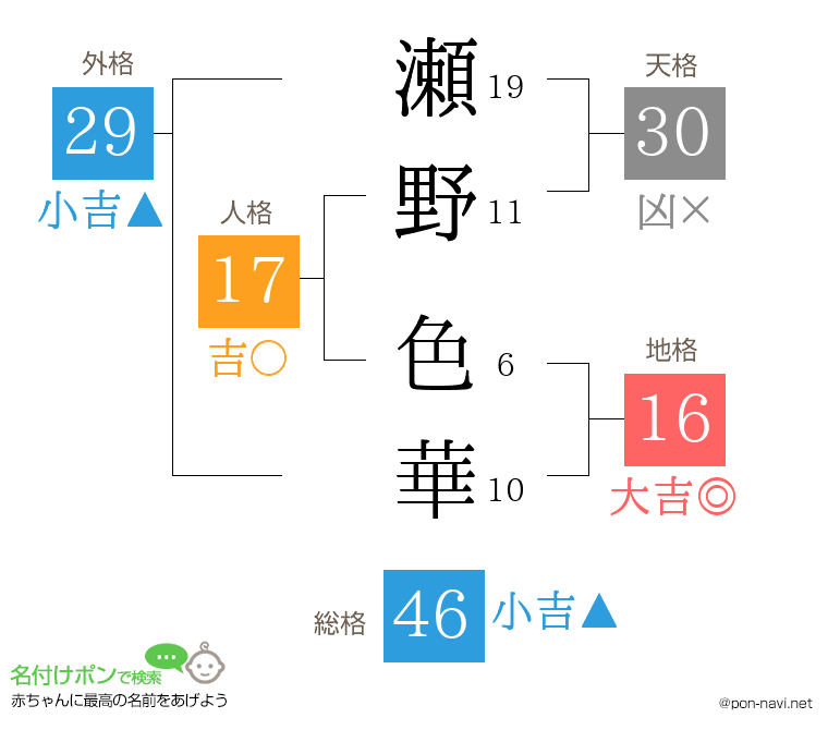 瀬野 色華さんの姓名判断結果