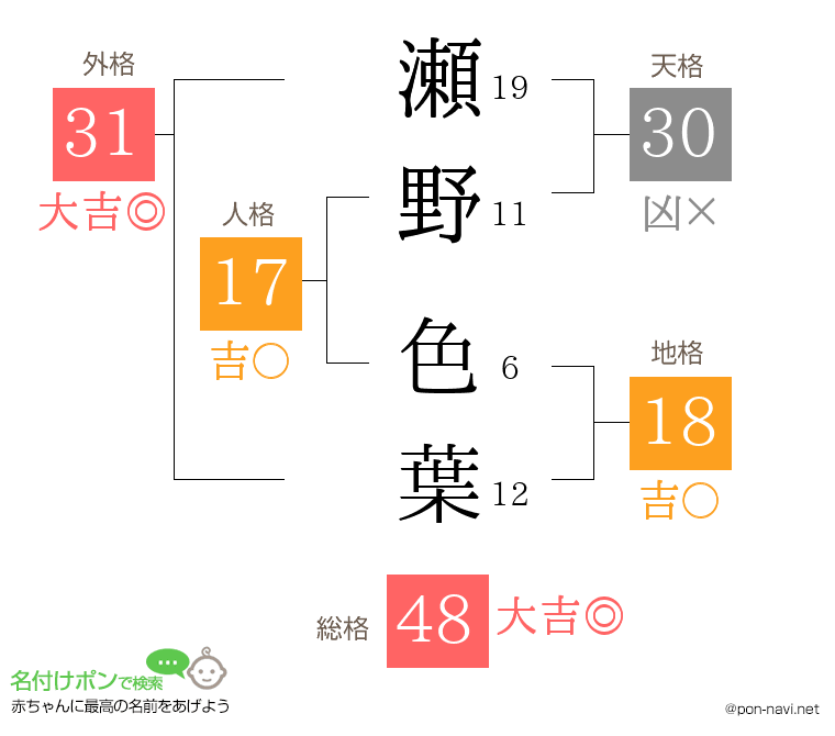瀬野 色葉さんの姓名判断結果