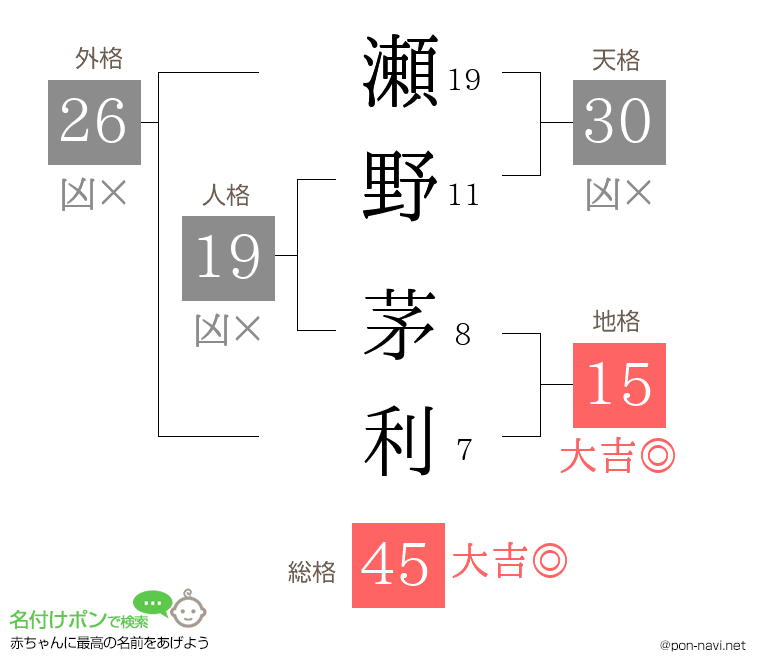 瀬野 茅利さんの姓名判断結果