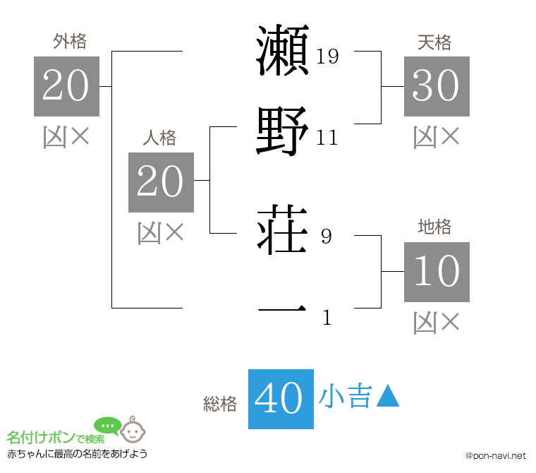 瀬野 荘一さんの姓名判断結果