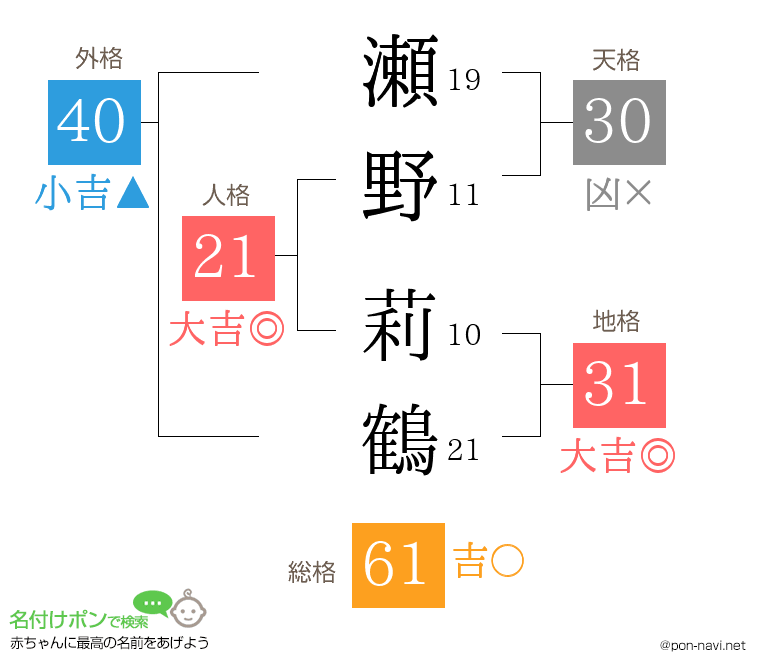 瀬野 莉鶴さんの姓名判断結果