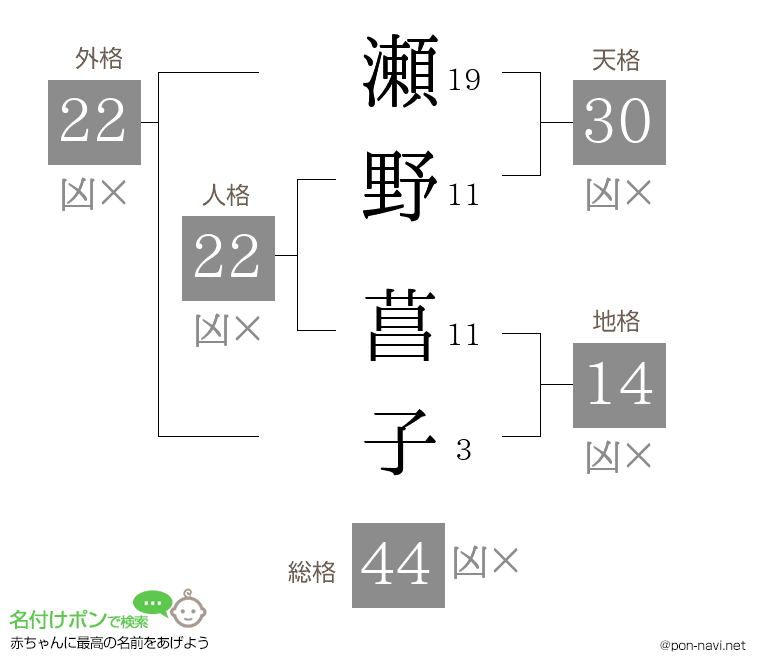 瀬野 菖子さんの姓名判断結果