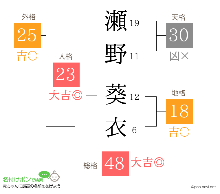 瀬野 葵衣さんの姓名判断結果