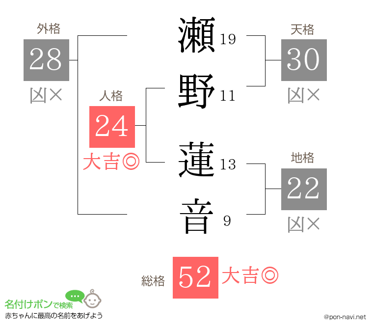 瀬野 蓮音さんの姓名判断結果