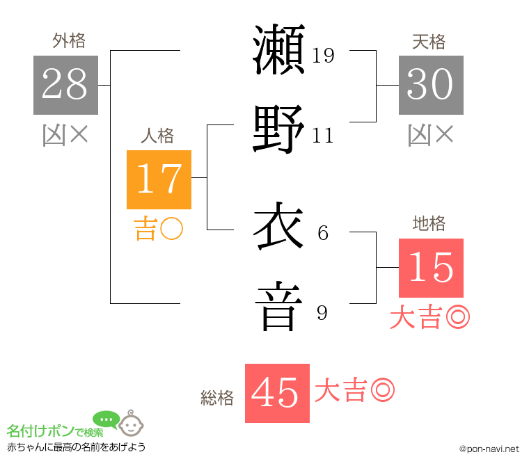 瀬野 衣音さんの姓名判断結果
