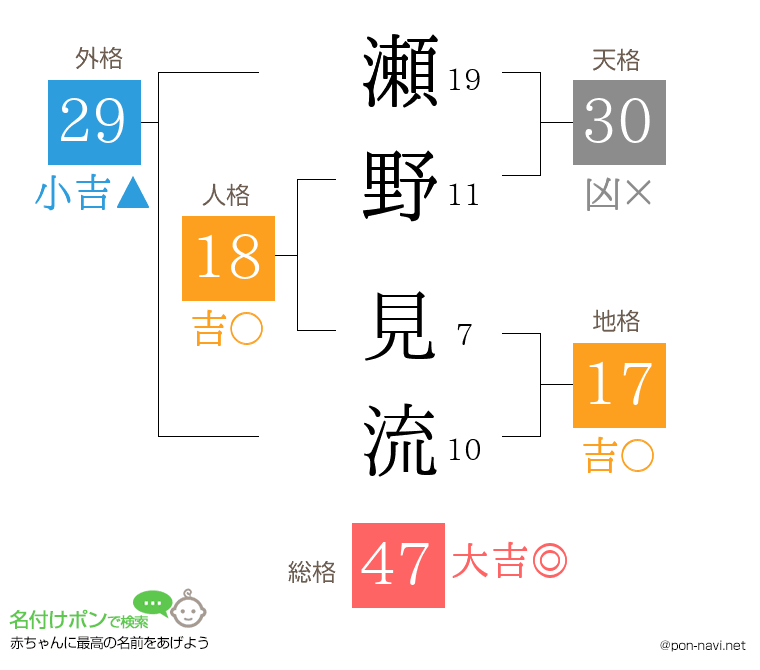 瀬野 見流さんの姓名判断結果