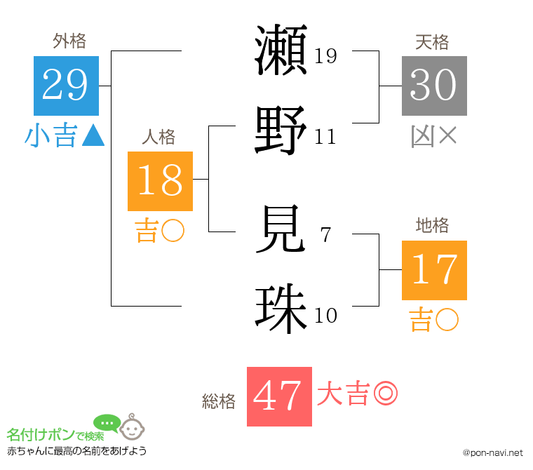 瀬野 見珠さんの姓名判断結果