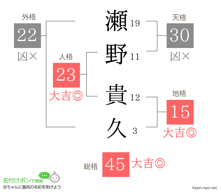 瀬野 貴久さんの姓名判断結果