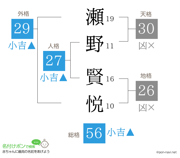瀬野 賢悦さんの姓名判断結果