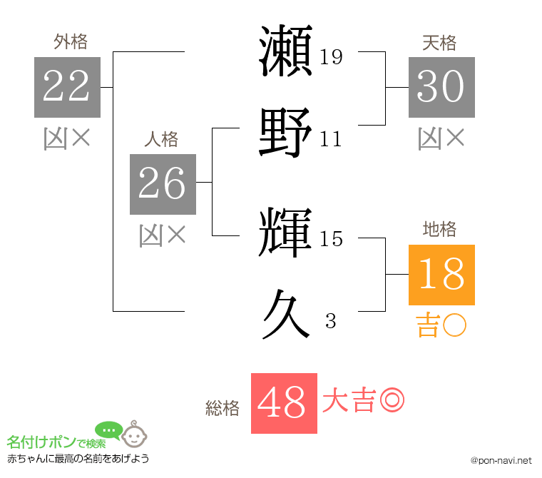 瀬野 輝久さんの姓名判断結果