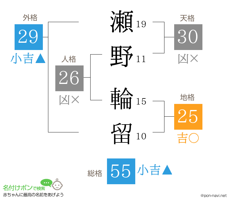 瀬野 輪留さんの姓名判断結果