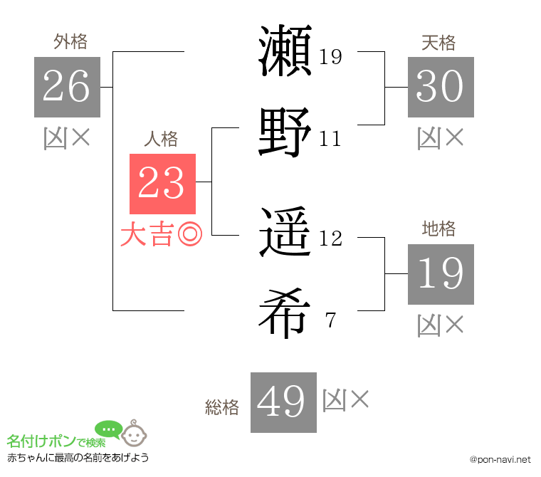 瀬野 遥希さんの姓名判断結果