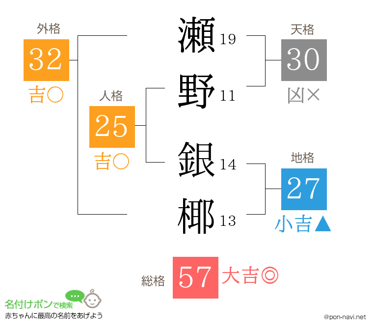 瀬野 銀椰さんの姓名判断結果