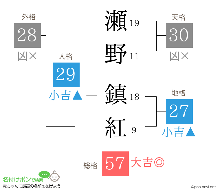 瀬野 鎮紅さんの姓名判断結果