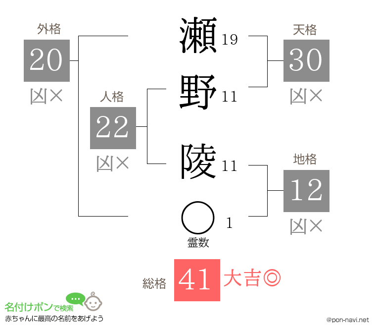 瀬野 陵さんの姓名判断結果
