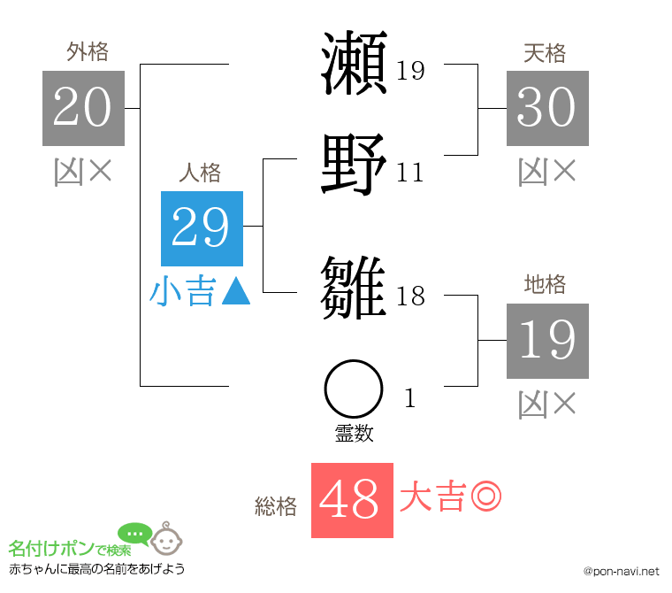 瀬野 雛さんの姓名判断結果