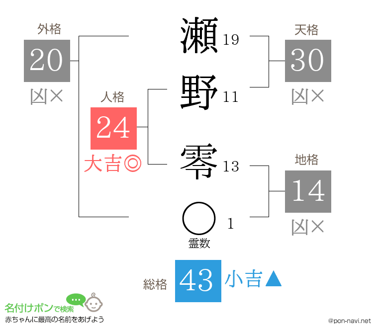 瀬野 零さんの姓名判断結果