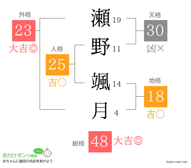 瀬野 颯月さんの姓名判断結果