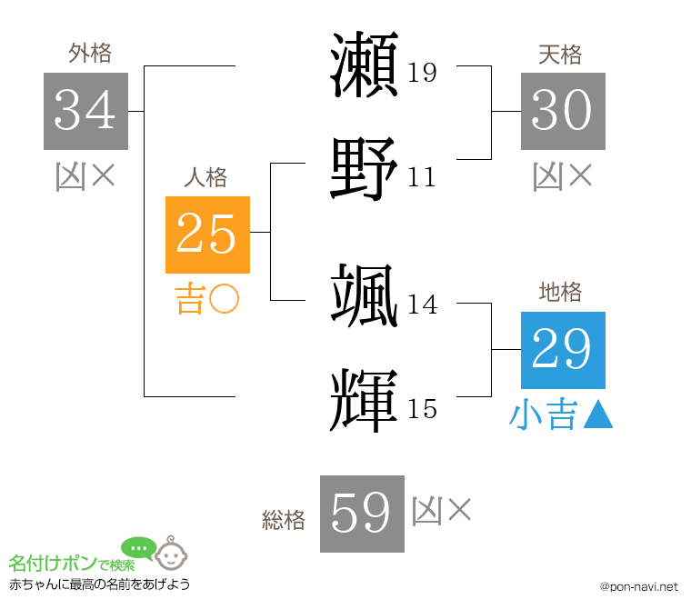 瀬野 颯輝さんの姓名判断結果