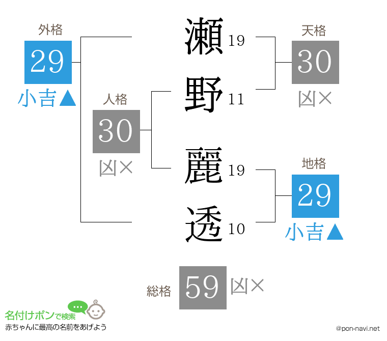 瀬野 麗透さんの姓名判断結果