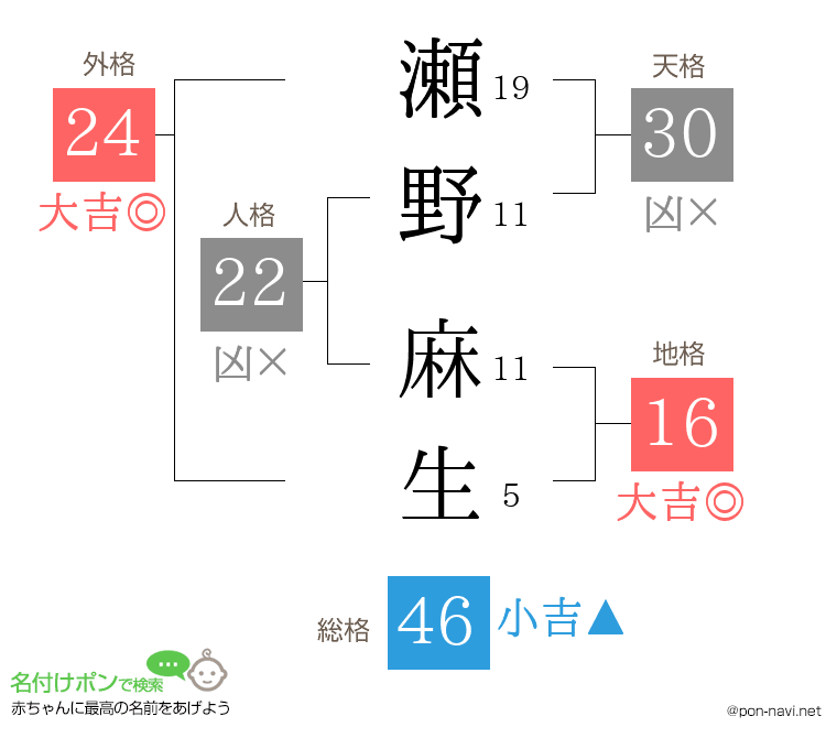 瀬野 麻生さんの姓名判断結果
