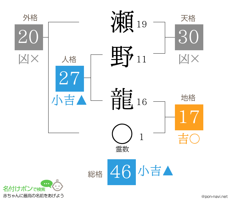 瀬野 龍さんの姓名判断結果