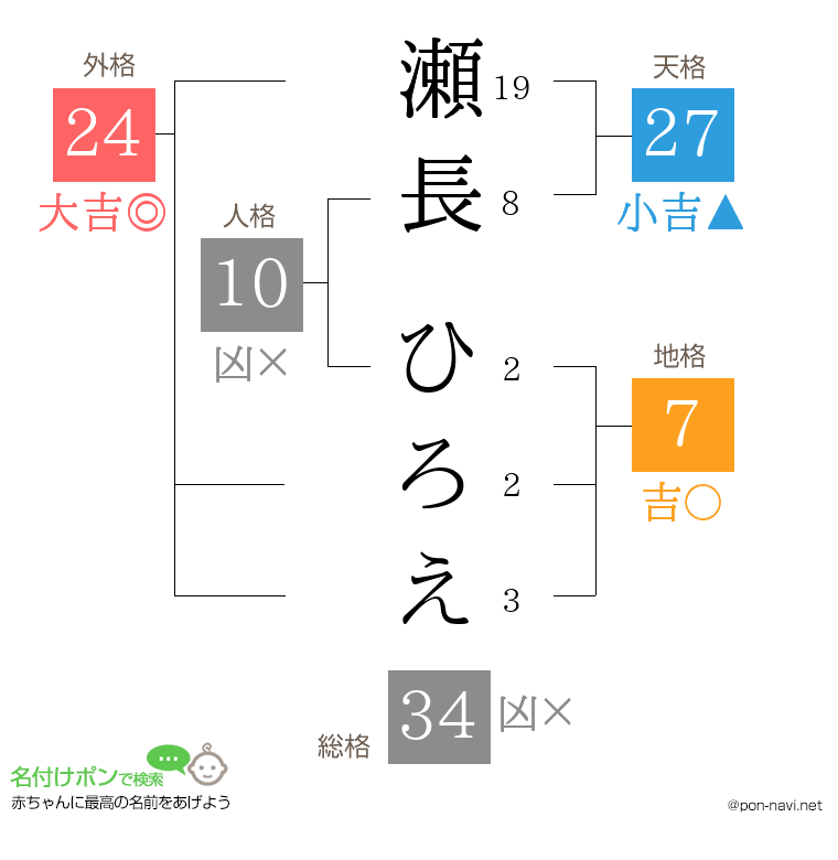 瀬長 ひろえさんの姓名判断結果