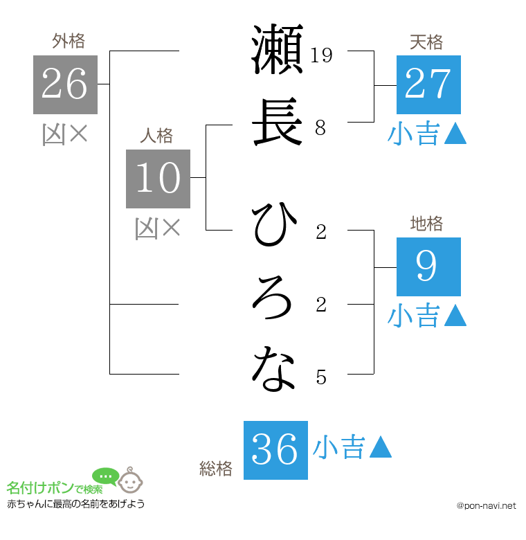 瀬長 ひろなさんの姓名判断結果