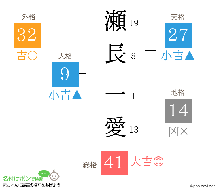 瀬長 一愛さんの姓名判断結果