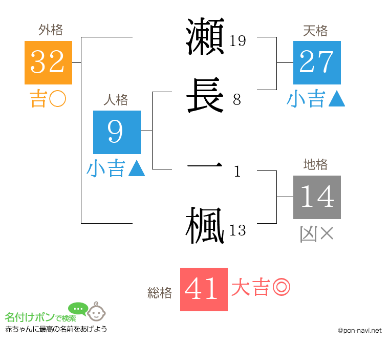 瀬長 一楓さんの姓名判断結果