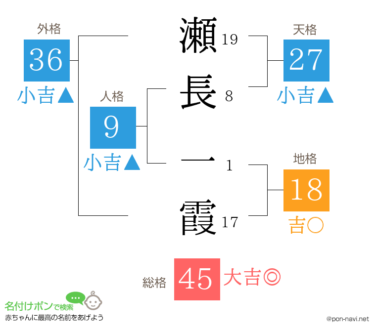 瀬長 一霞さんの姓名判断結果