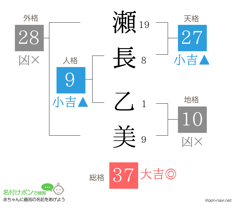 瀬長 乙美さんの姓名判断結果