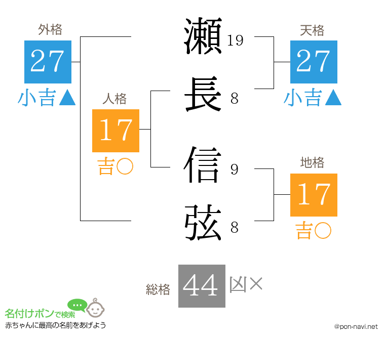 瀬長 信弦さんの姓名判断結果