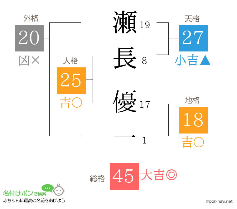 瀬長 優一さんの姓名判断結果