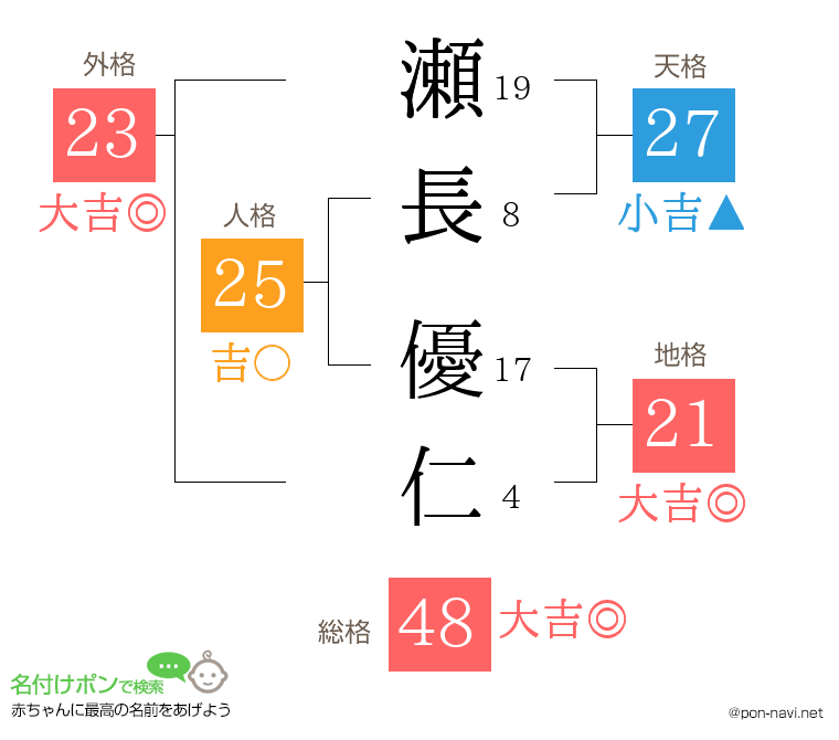 瀬長 優仁さんの姓名判断結果