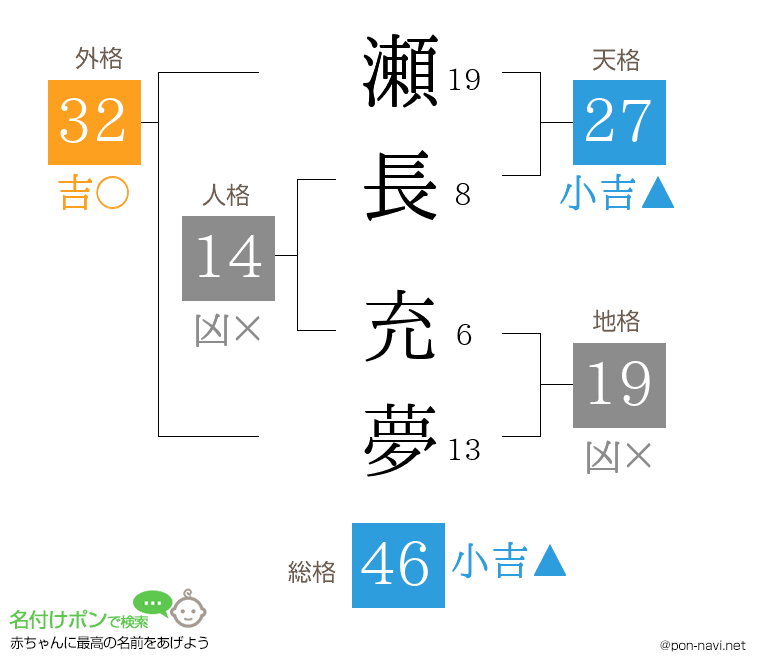 瀬長 充夢さんの姓名判断結果