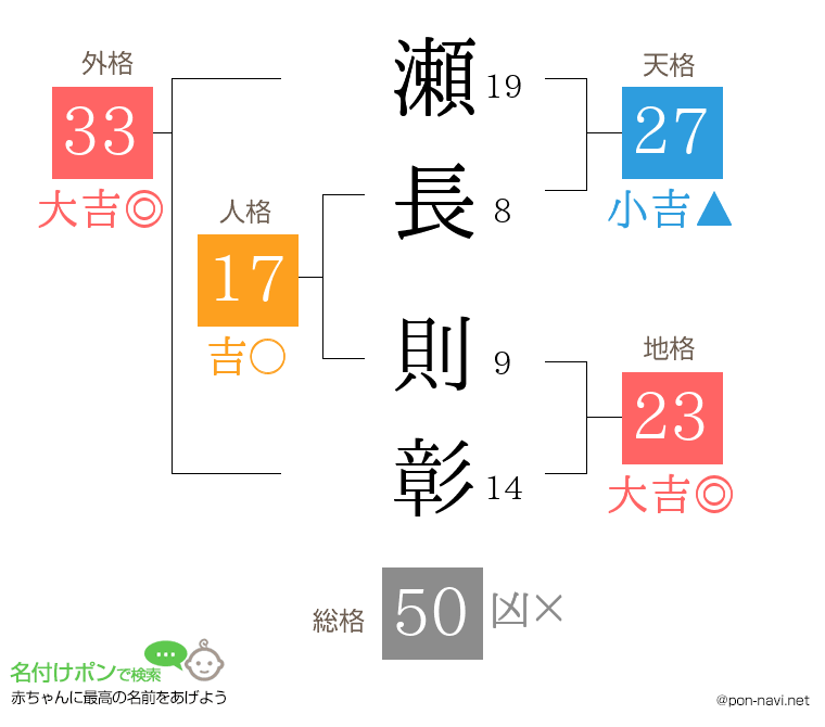 瀬長 則彰さんの姓名判断結果