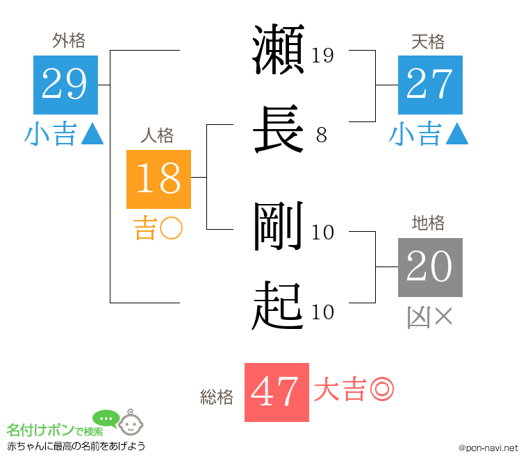 瀬長 剛起さんの姓名判断結果