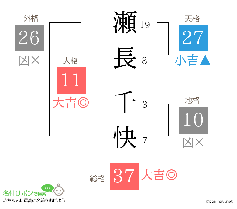 瀬長 千快さんの姓名判断結果