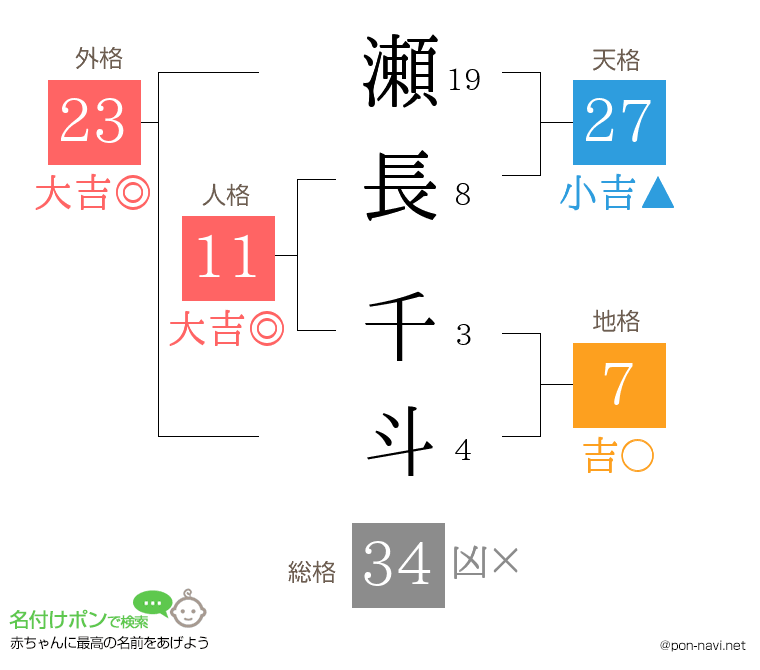 瀬長 千斗さんの姓名判断結果