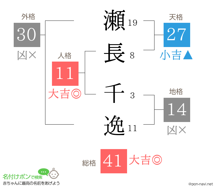 瀬長 千逸さんの姓名判断結果