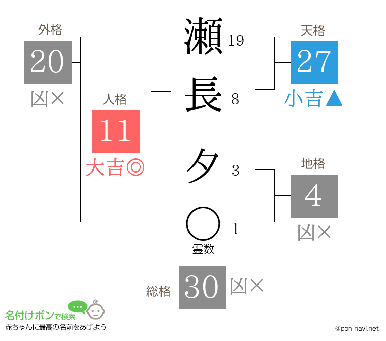 瀬長 夕さんの姓名判断結果